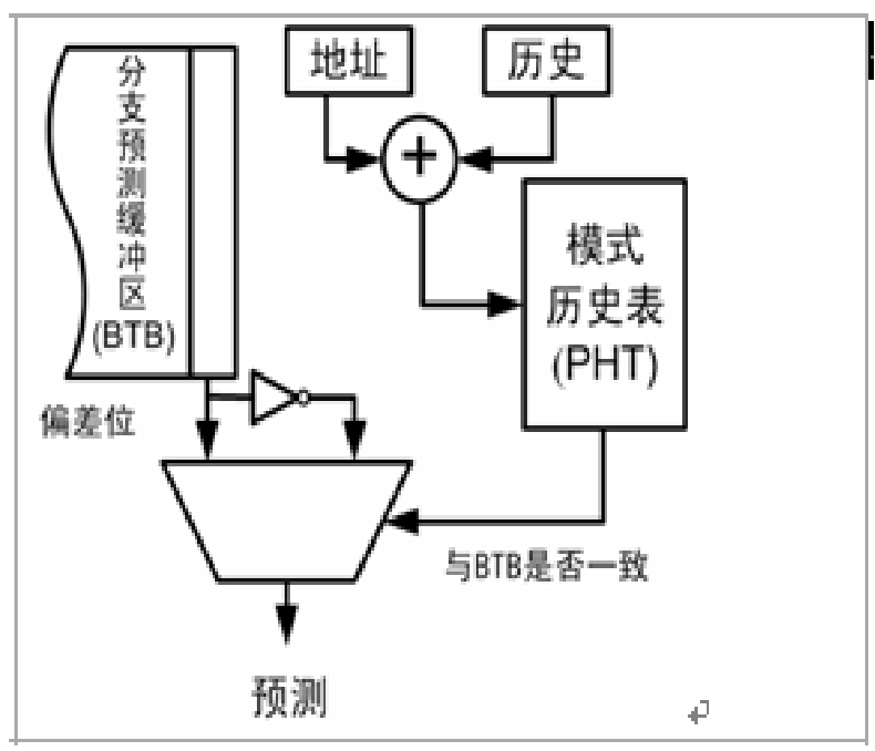 image-bi_mode_branch_predictor