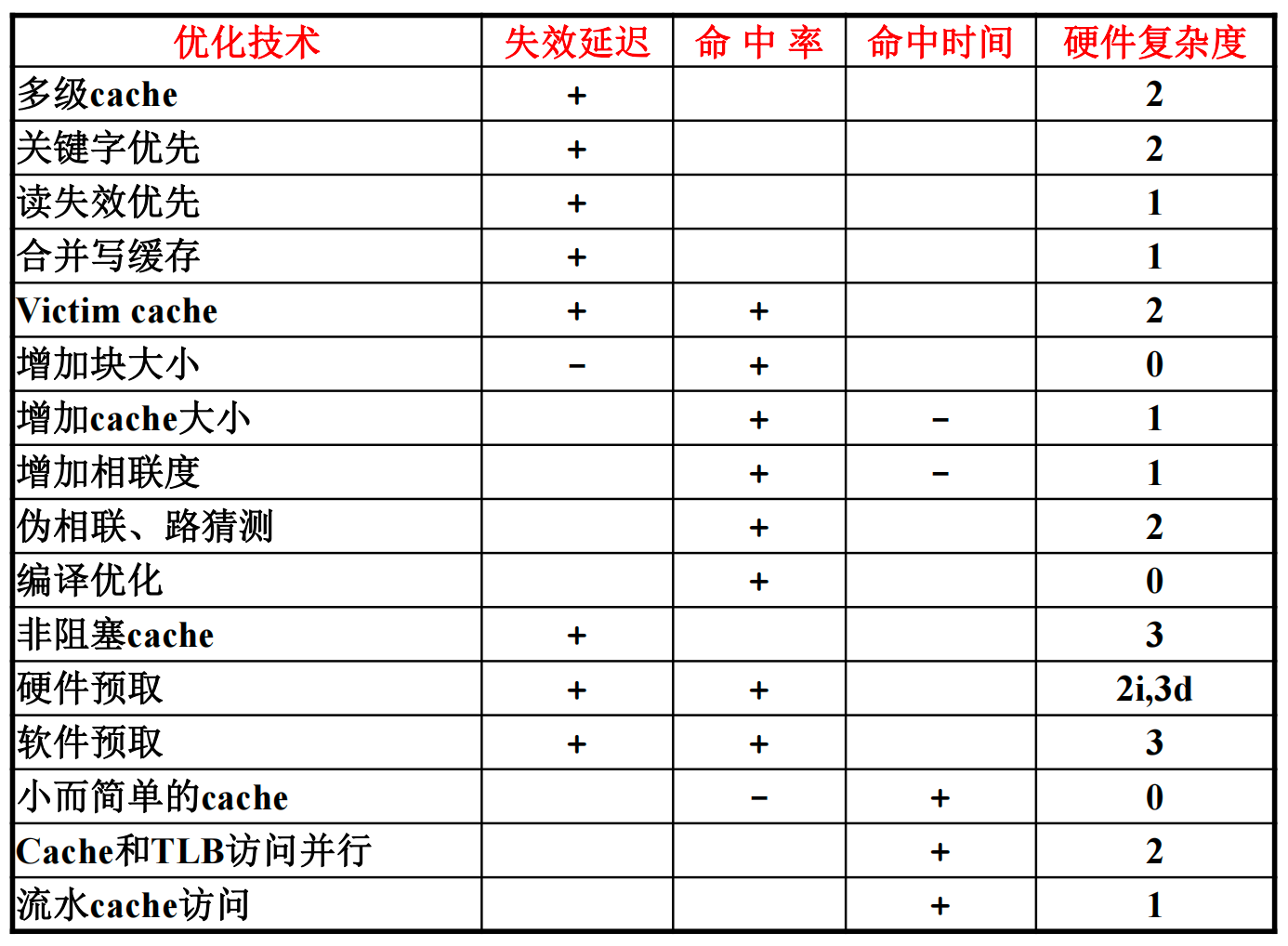 image-cache_summary